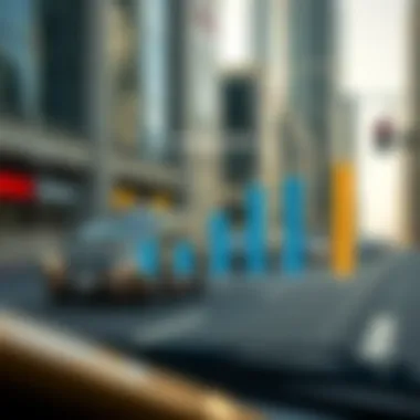 Graph comparing taxi fares with other transportation modes in Dubai